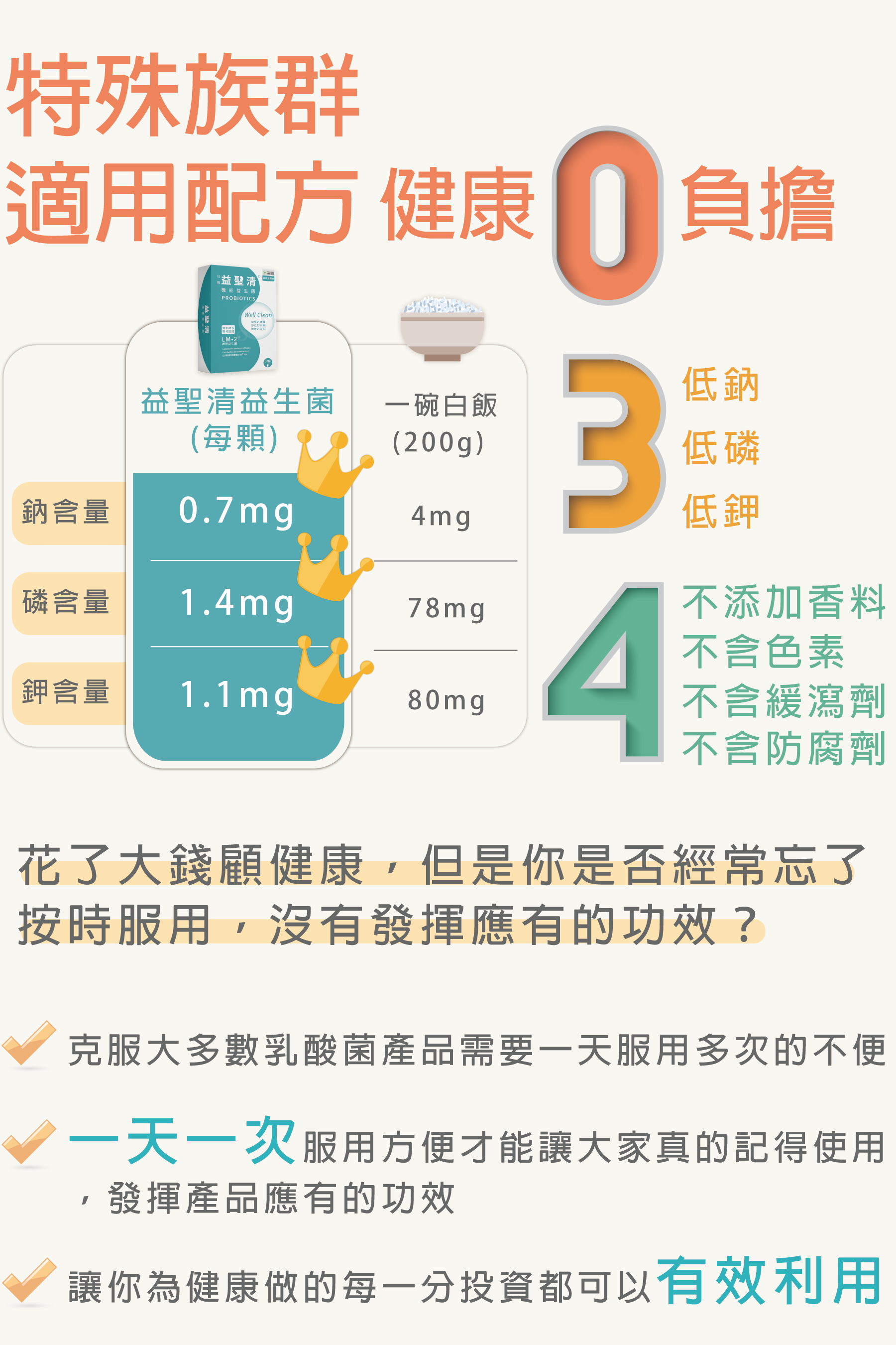 低鈉、低磷、低鉀