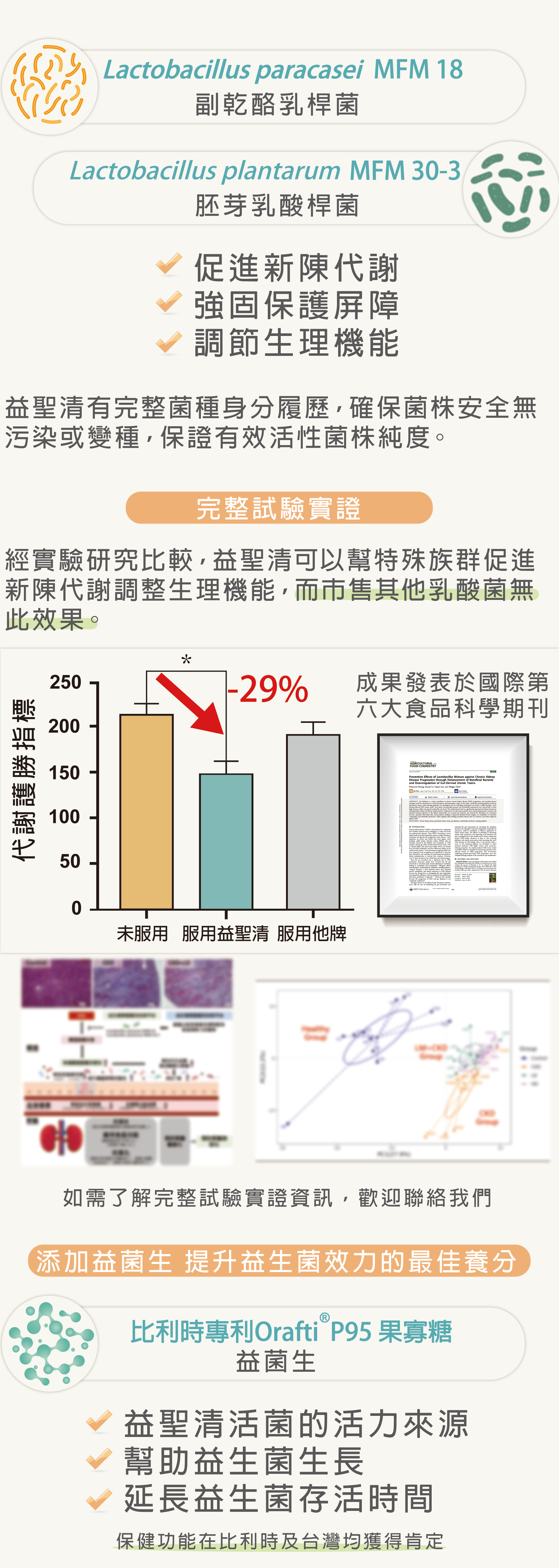 LM腎性益生菌