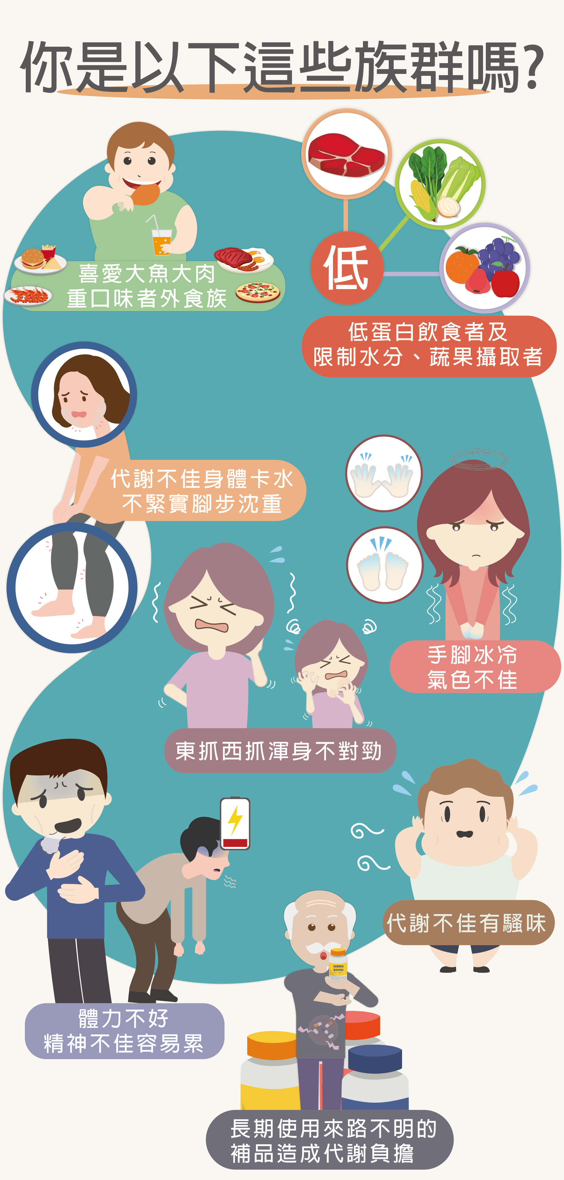 低蛋白飲食專用